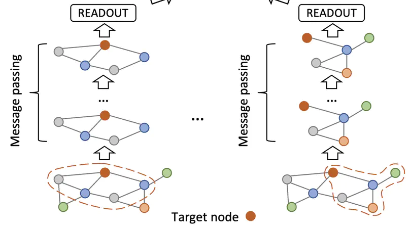 Decoupoling the depth and scope of Graph Neural Networks